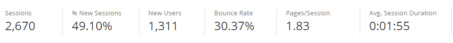 Google Adwords Traffic Metrics