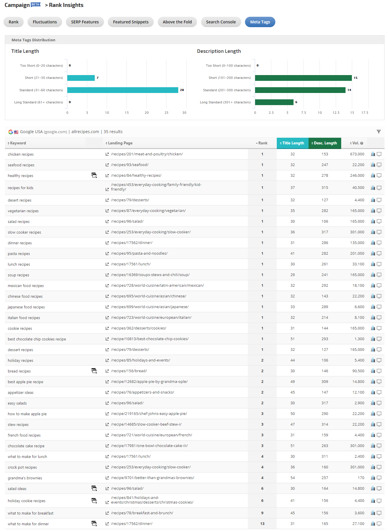 Meta Tags report